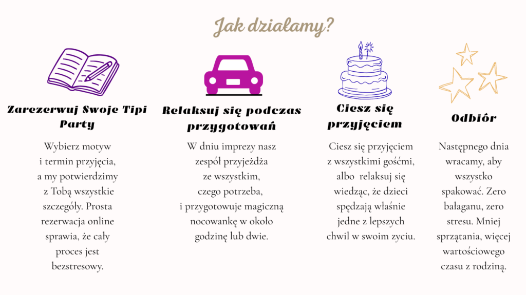 Tipi Nocowanki